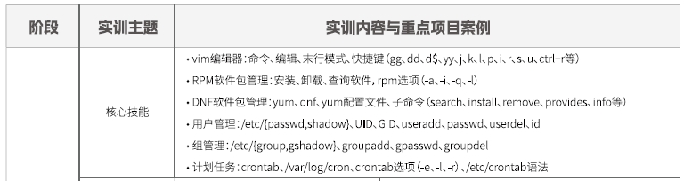 達(dá)內(nèi)Linux云計(jì)算全棧工程師課程安排