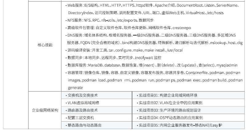 達(dá)內(nèi)Linux云計(jì)算全棧工程師課程安排