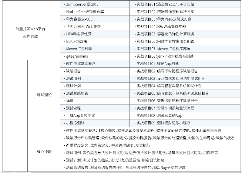 達(dá)內(nèi)Linux云計(jì)算全棧工程師課程安排