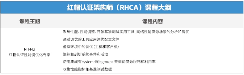 達(dá)內(nèi)Linux云計(jì)算全棧工程師課程安排