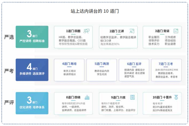 達(dá)內(nèi)Linux云計(jì)算培訓(xùn)機(jī)構(gòu)講師