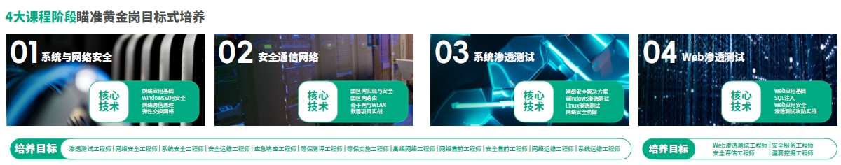 達內網(wǎng)絡安全工程師培訓課程模式