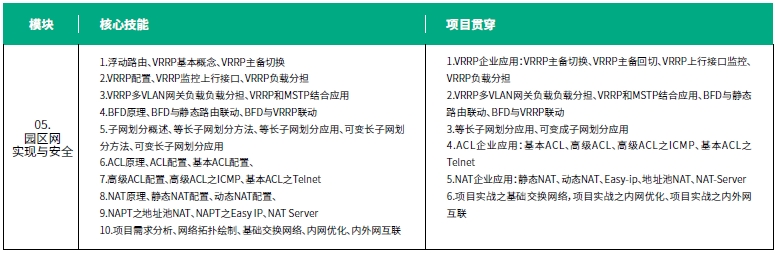 達內網(wǎng)絡工程師培訓課程第二階段安全通信網(wǎng)絡培訓內容概述