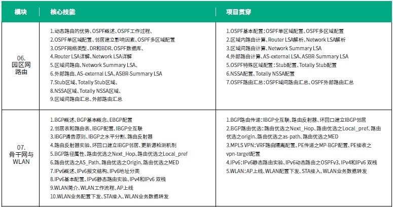 達內網(wǎng)絡工程師培訓課程第二階段安全通信網(wǎng)絡培訓內容概述