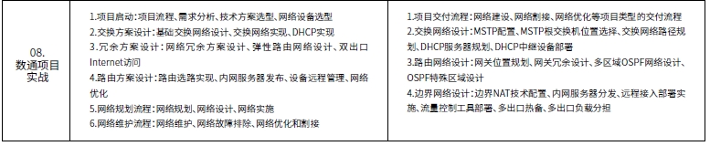 達內網(wǎng)絡工程師培訓課程第二階段安全通信網(wǎng)絡培訓內容概述