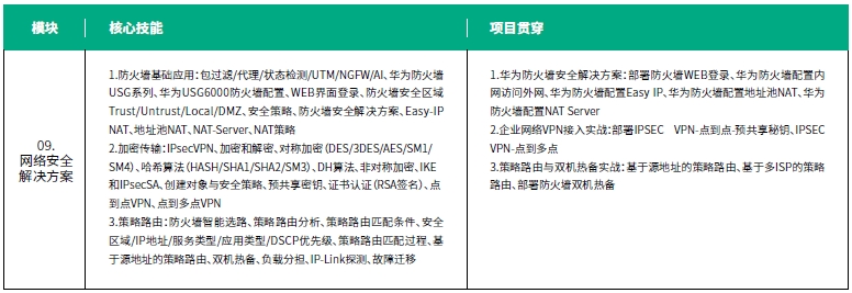 達內網(wǎng)絡工程師培訓課程第三階段系統(tǒng)滲透測試培訓內容概述