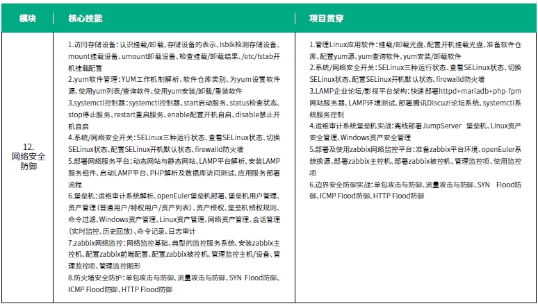 達內網(wǎng)絡工程師培訓課程第三階段系統(tǒng)滲透測試培訓內容概述