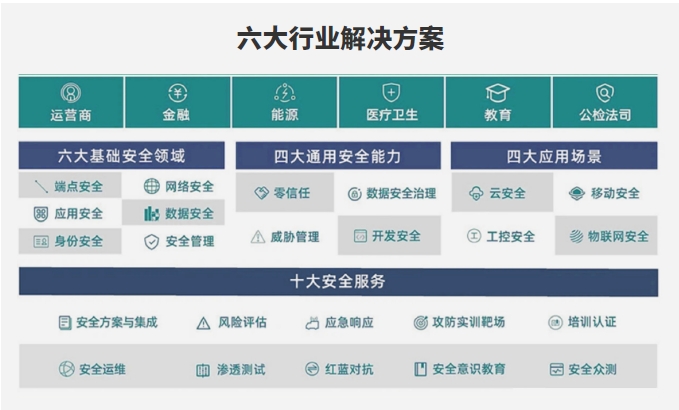 達內網(wǎng)絡安全工程師培訓課程多維能力培養(yǎng) 擴大擇業(yè)良機 打通職業(yè)晉升通道