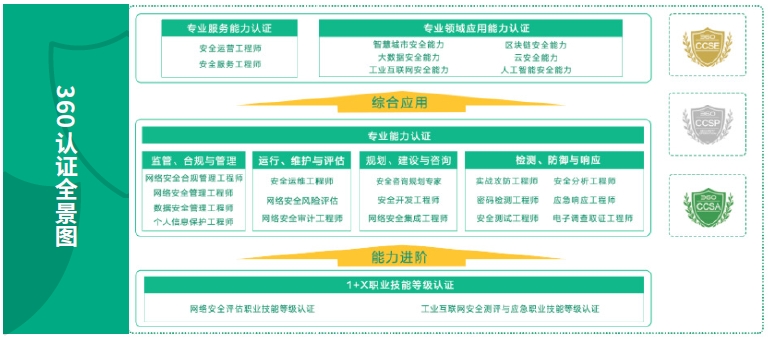 達內網(wǎng)絡安全工程師培訓機構大廠合作