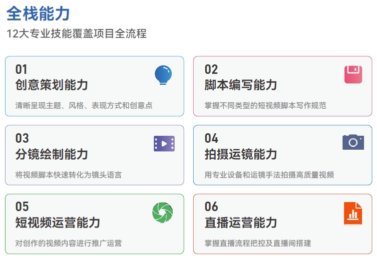 短視頻全棧能力