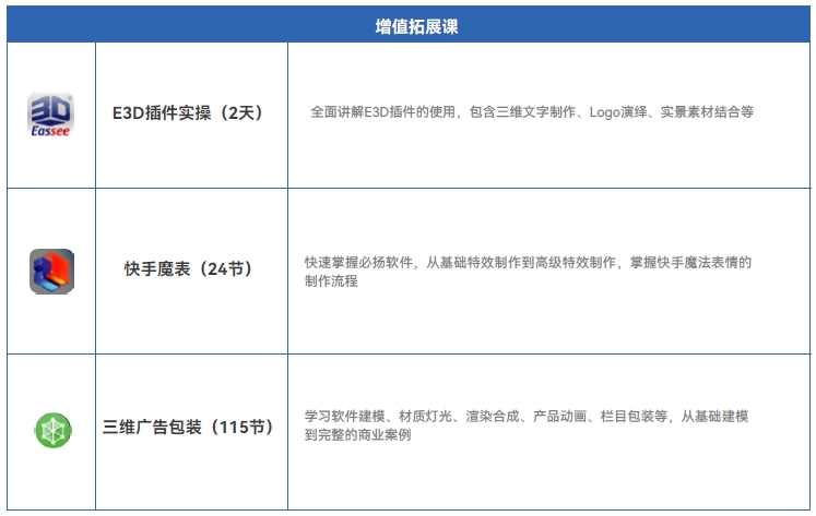 剪包項目實戰(zhàn)