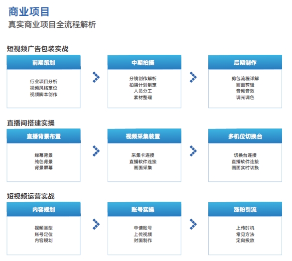 商業(yè)項目真實商業(yè)項目全流程解析--短視頻廣告包裝實戰(zhàn)