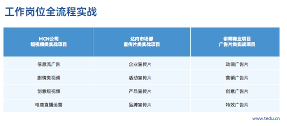 達內(nèi)短視頻影視視效設(shè)計培訓(xùn)課程：工作崗位全流程實戰(zhàn)