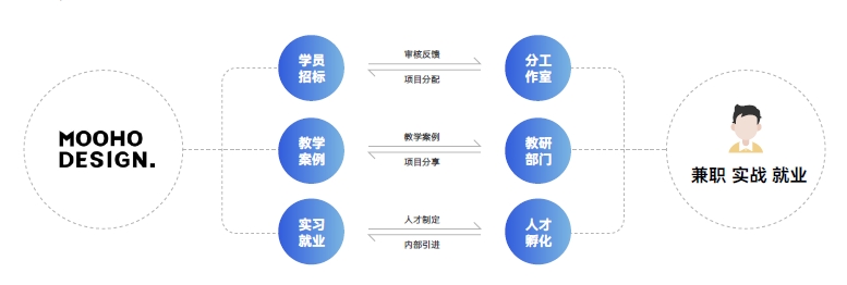 達內(nèi)短視頻影視視效設(shè)計培訓(xùn)課程：MOHOO工作室項目私單