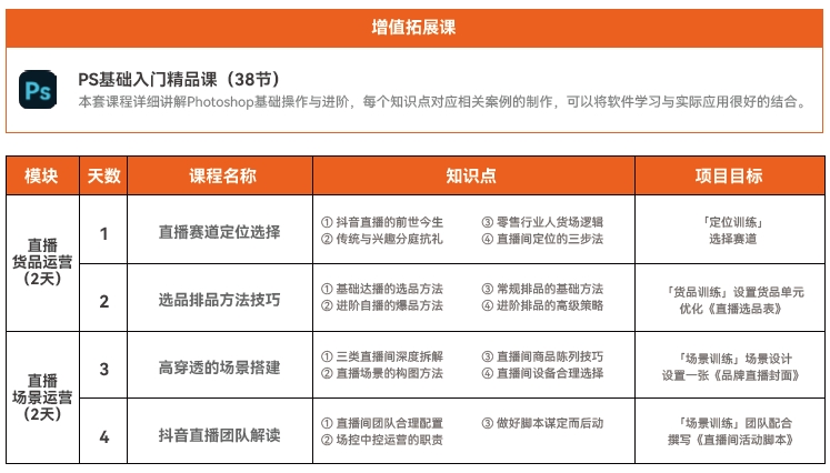 達內(nèi)直播運營培訓學員培養(yǎng)目標