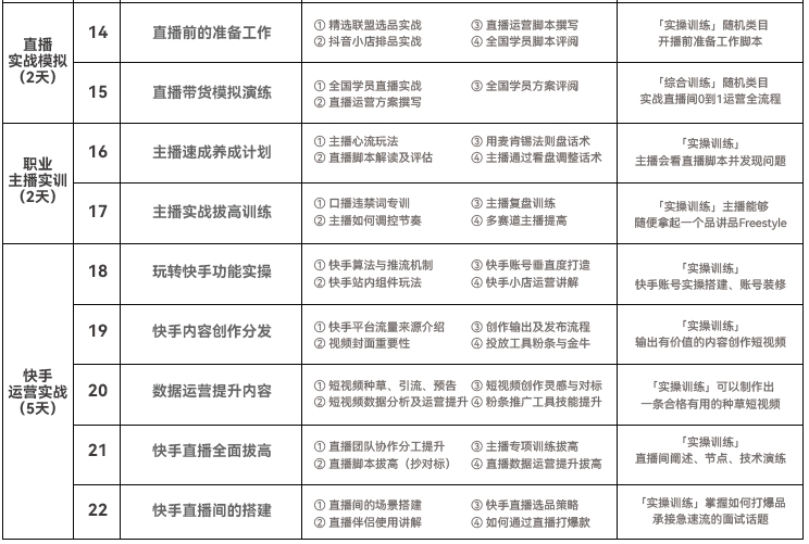 達內(nèi)直播運營培訓課程大綱