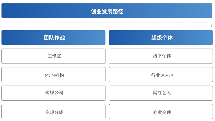 達內(nèi)新媒體電商培訓課程好就業(yè)：涵蓋8大職業(yè)發(fā)展路徑