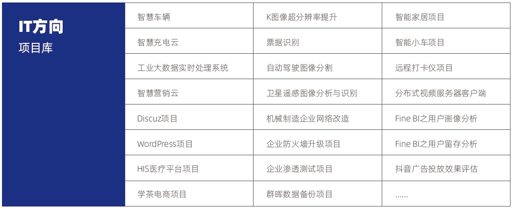 計(jì)算機(jī)培訓(xùn)機(jī)構(gòu)哪個(gè)最好？it項(xiàng)目庫(kù)