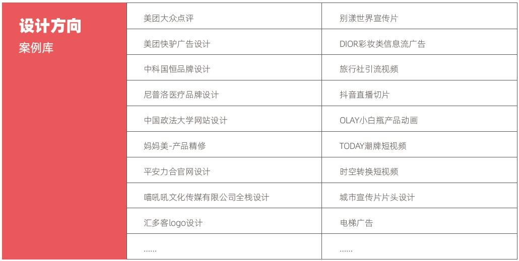 計(jì)算機(jī)培訓(xùn)機(jī)構(gòu)哪個(gè)最好？設(shè)計(jì)方向項(xiàng)目庫(kù)